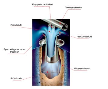 Filterschlauch_Ab_Reinigung